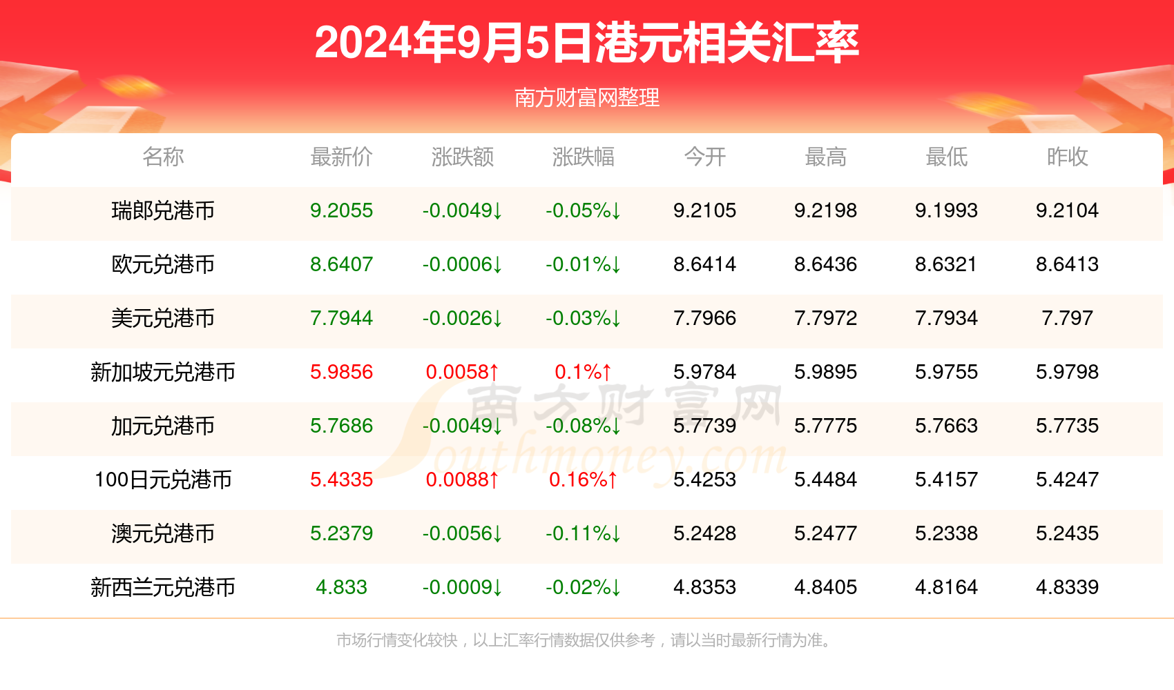 新澳2024今晚开奖结果查询表最新,权威分析说明_6DM41.576