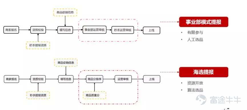 新澳天天开奖资料大全最新54期,完善的执行机制解析_2DM78.35