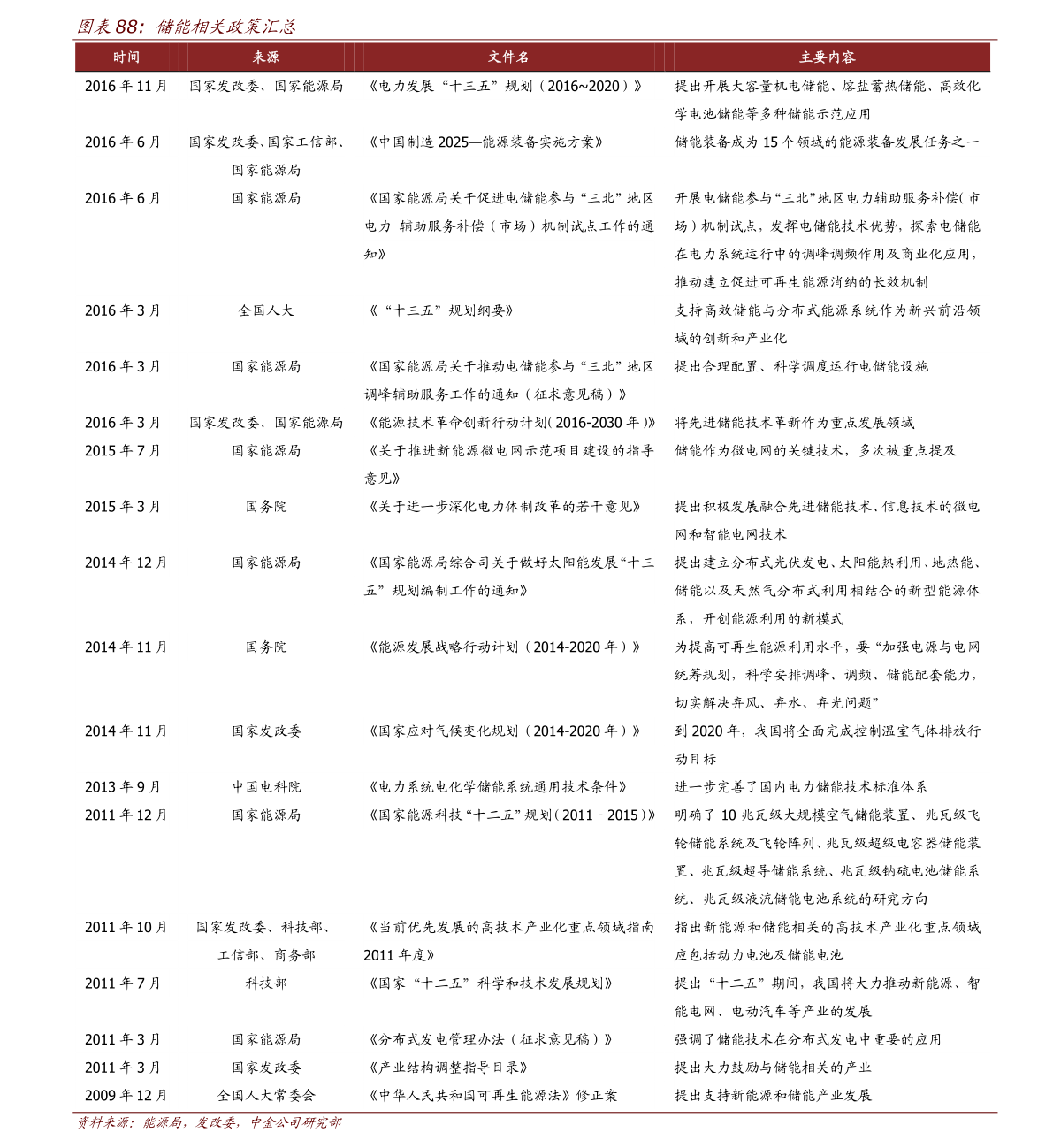 2024年12月11日 第7页