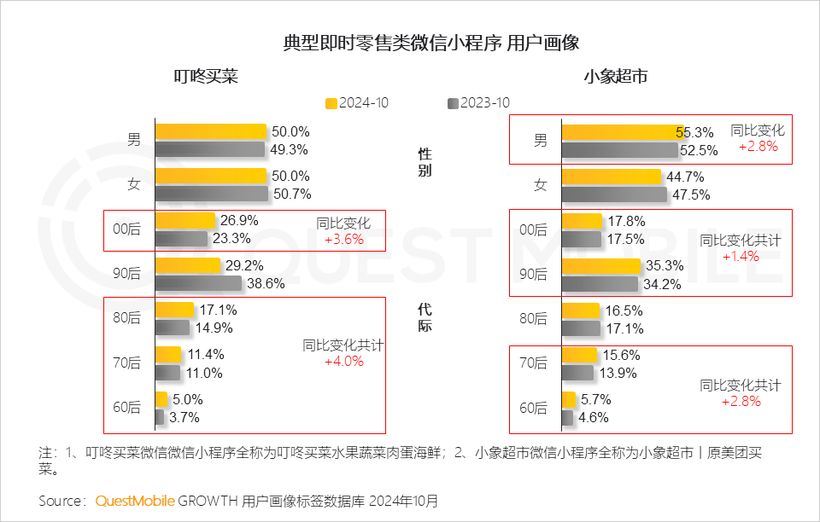 探索未来风格，精选微信名字展望2024