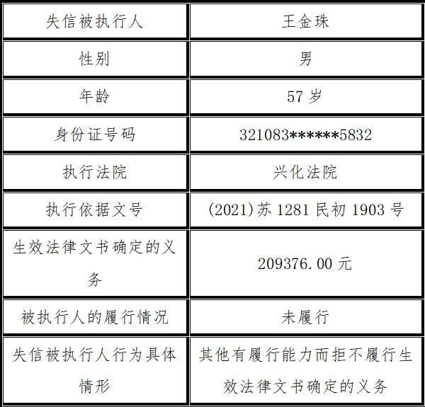 奉化最新失信人员名单曝光，探究失信背后的故事