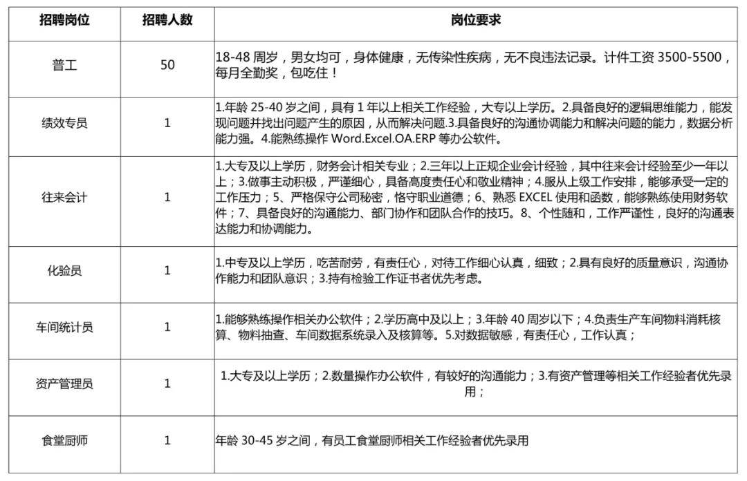 定兴最新招工信息汇总