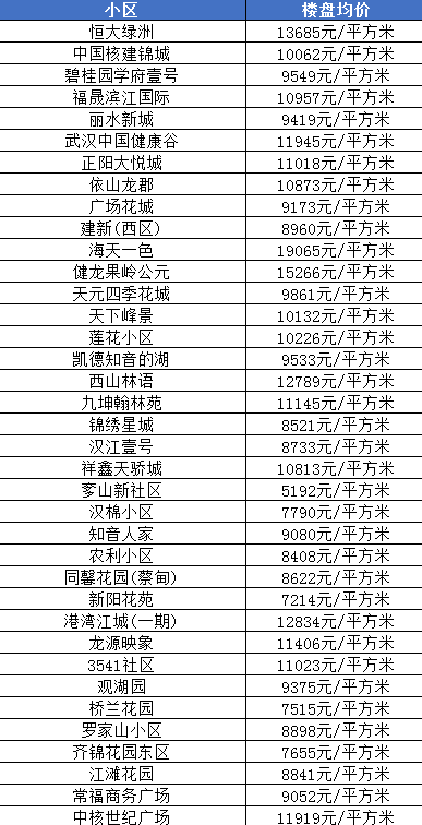 武汉市房价最新概况与市场趋势解析