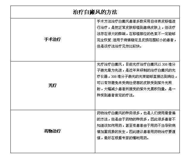 白癜最新治疗方法概览