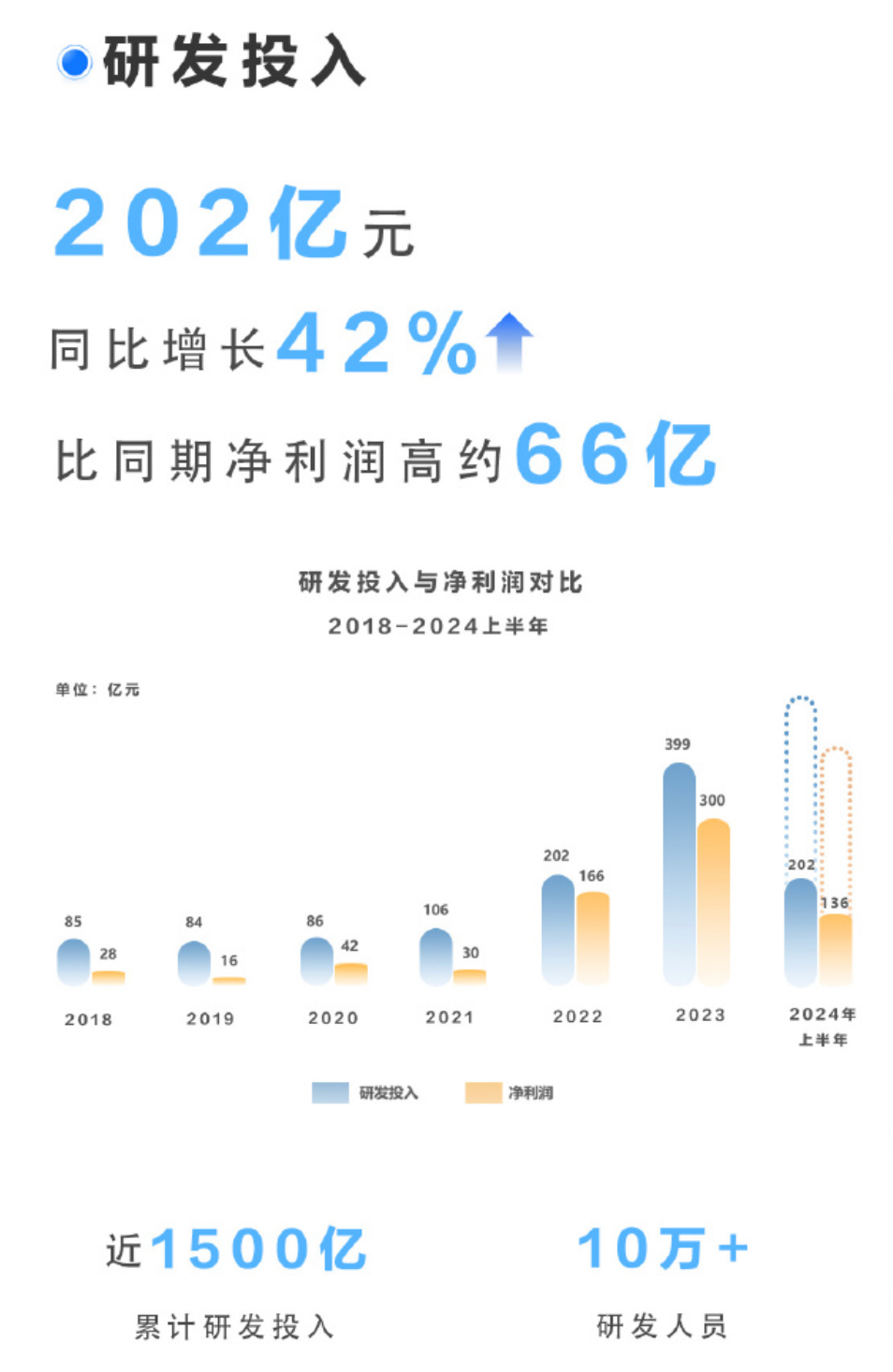 2024年12月 第33页