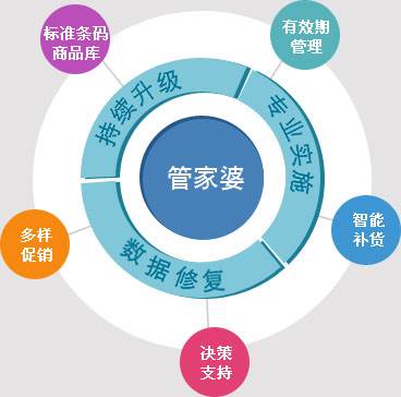 管家婆必出一中一特｜精选解析落实策略