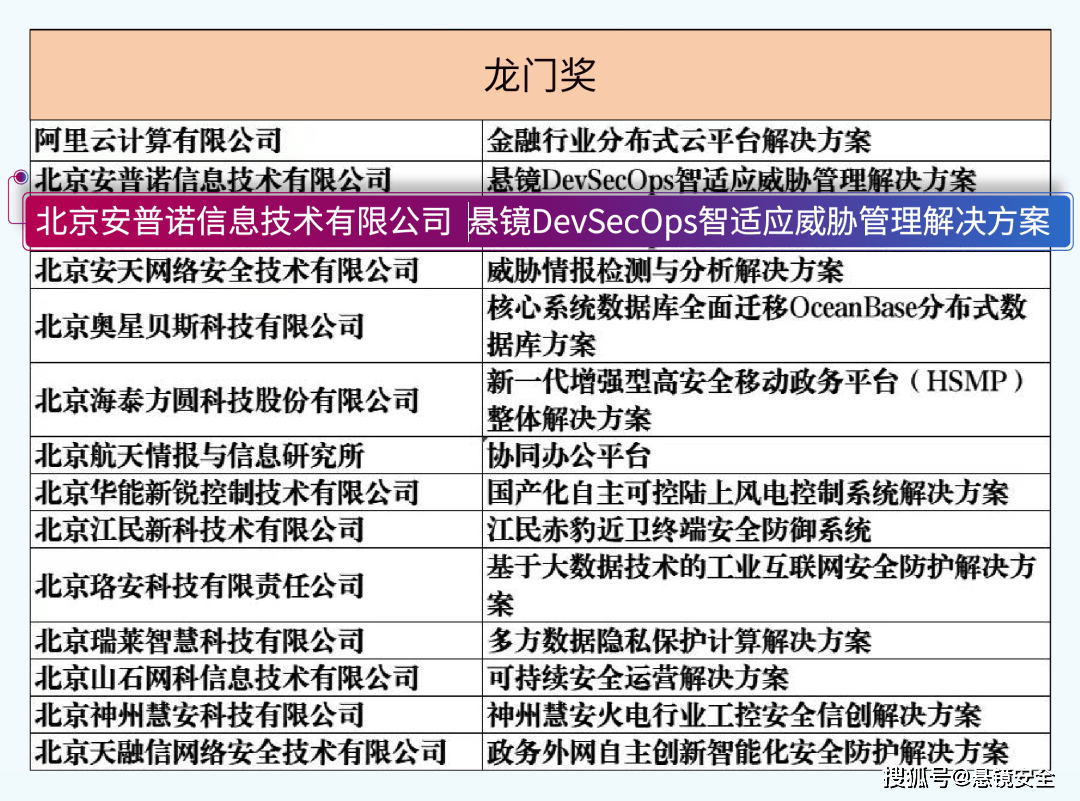 新澳龙门龙门资料大全｜构建解答解释落实