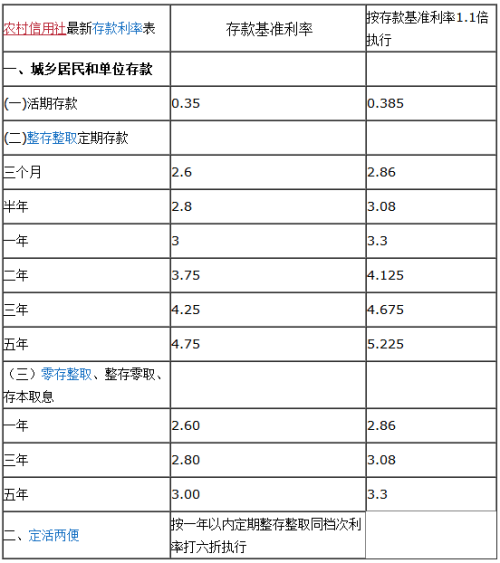 最新存贷款利率2016，市场走势与影响深度解析