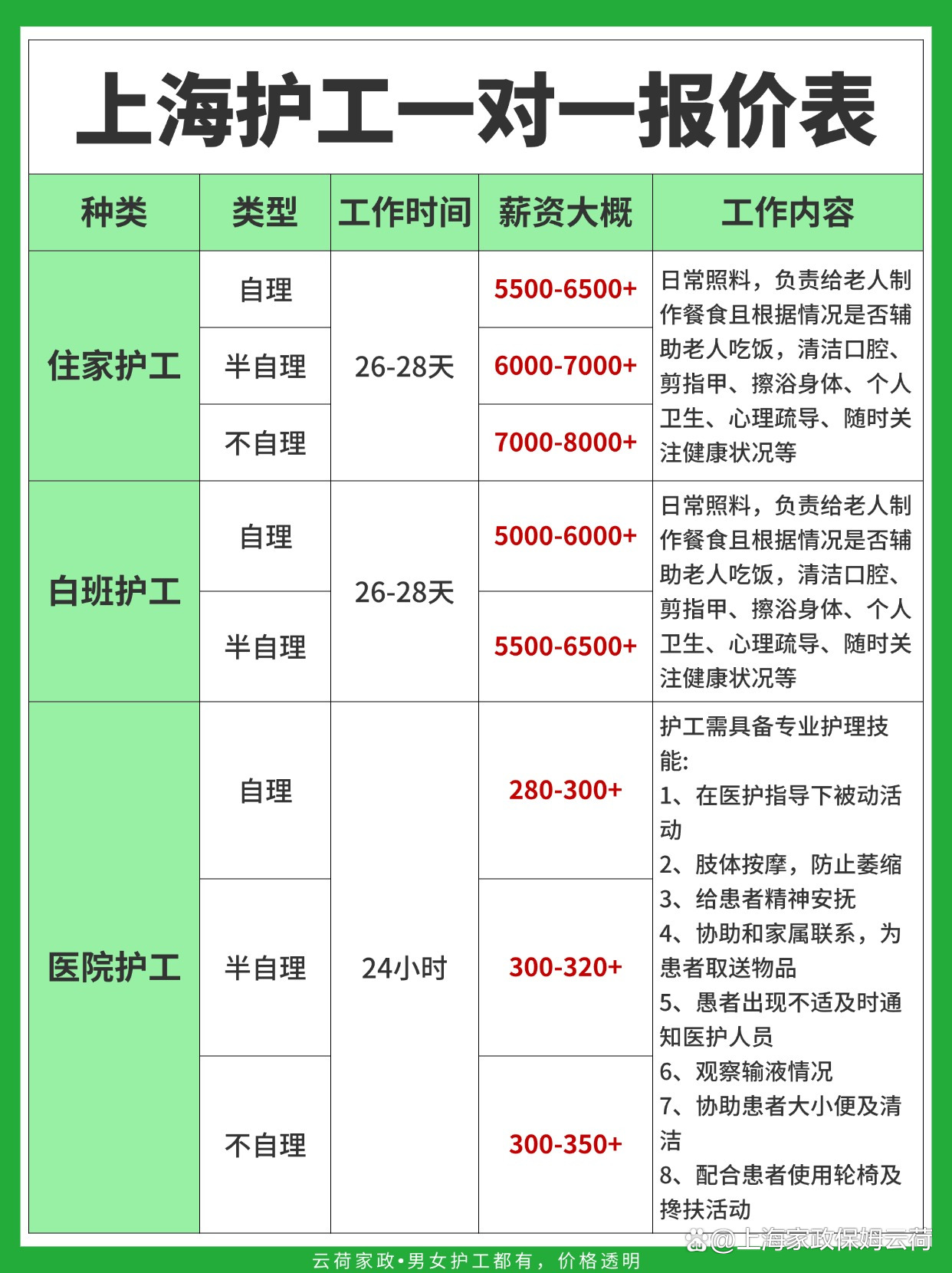 上海最新护工招聘，探索护理行业的新机遇与挑战