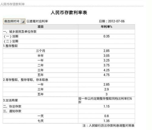 洞悉金融市场变化，揭秘最新存款利息趋势（2014年）