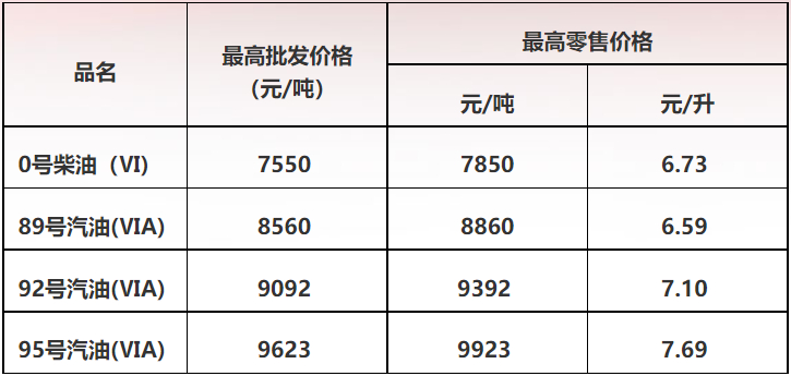 广东93号汽油最新价格及动态分析