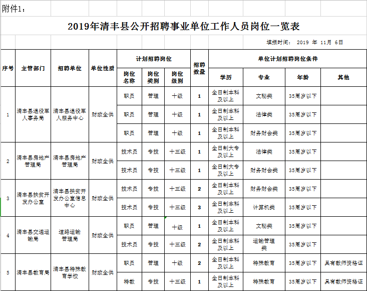 清丰县公路运输管理事业单位招聘启事速递