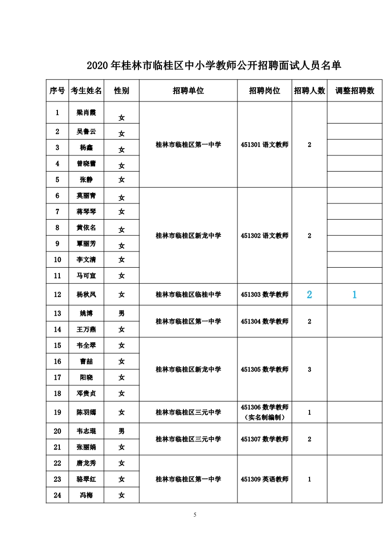 临桂县人民政府办公室最新招聘信息概览，岗位与要求一览表！