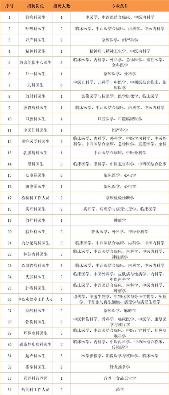 杭州丁桥最新招聘动态与影响概览