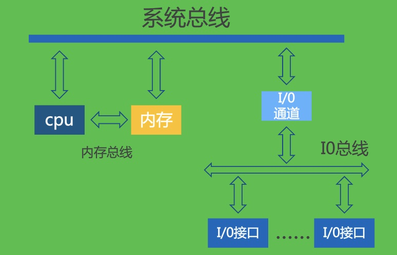 最新计算机总线技术，发展趋势与挑战探索