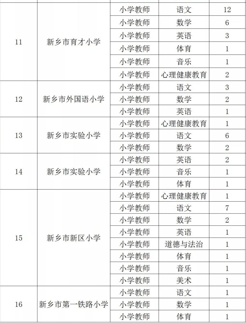 新乡市最新教师招聘动态，重塑教育未来之路