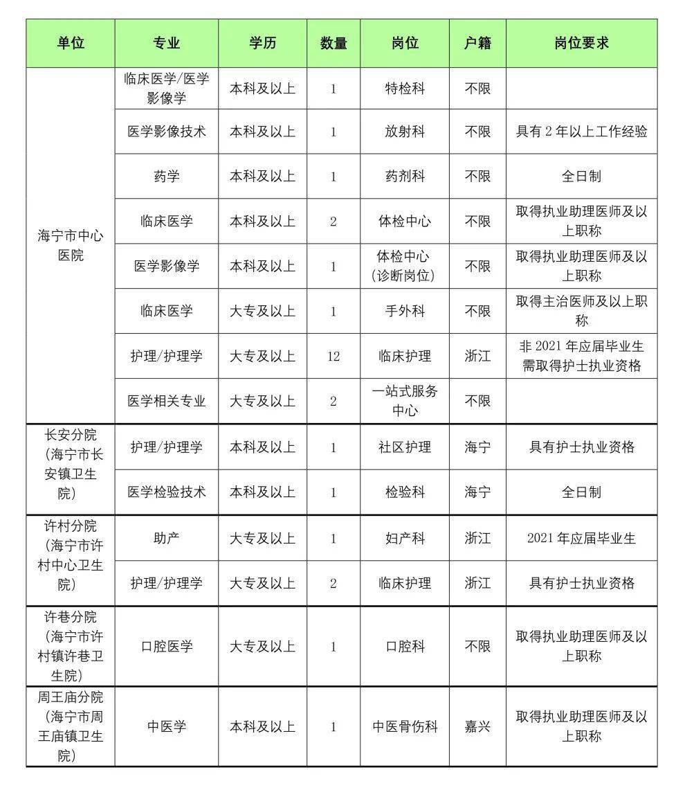 海宁长安最新招聘信息全面概览