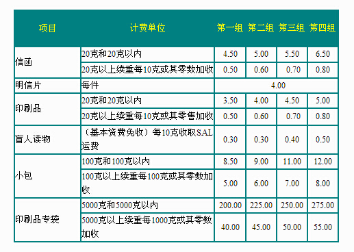 邮政资费表最新调整，解析最新邮政资费变化及其影响